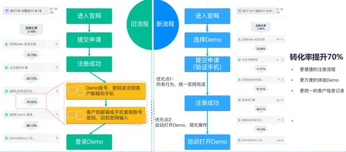 揭開隱藏的金子 B端大數(shù)據(jù)分析如何賦能產(chǎn)品經(jīng)理的數(shù)據(jù)處理能力