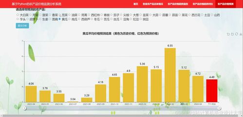 基于Django與LLM的農(nóng)產(chǎn)品大數(shù)據(jù)分析平臺設(shè)計與實現(xiàn)