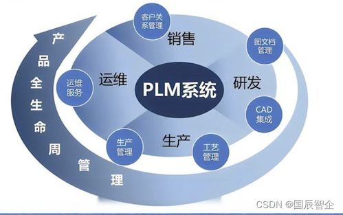 PLM系統(tǒng)實(shí)施的六大難點(diǎn)及其解決方法 數(shù)據(jù)處理篇