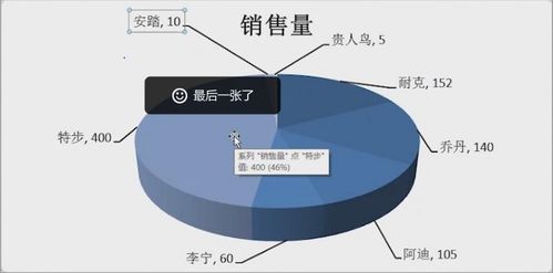 如何在Excel中為氣泡圖數(shù)據(jù)標(biāo)簽添加引導(dǎo)線 全面數(shù)據(jù)處理與操作指南